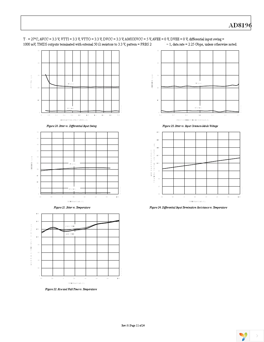 AD8196ACPZ Page 11