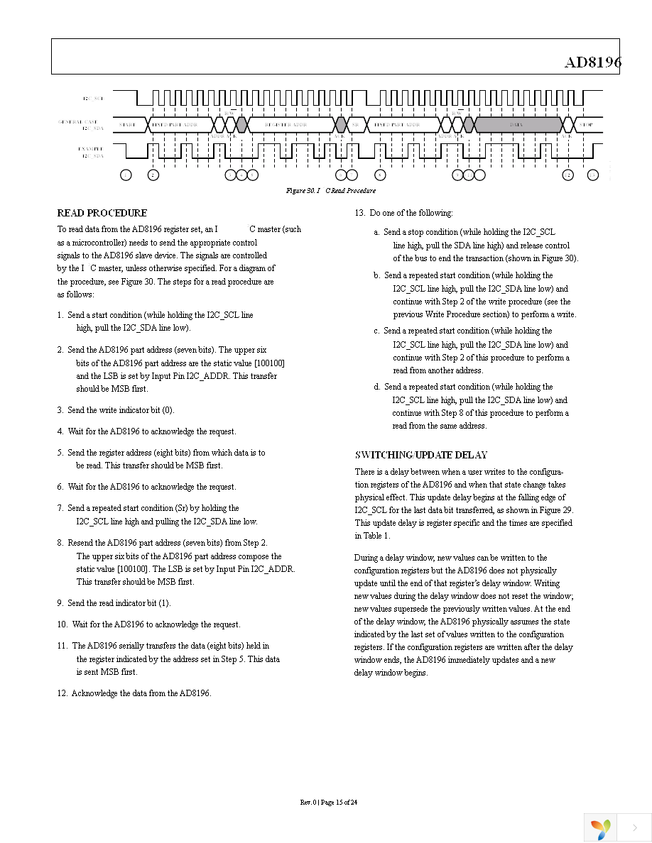 AD8196ACPZ Page 15