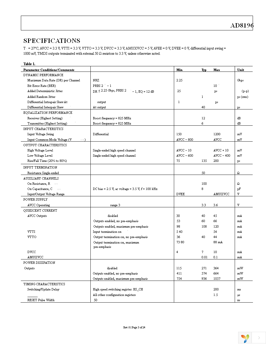 AD8196ACPZ Page 3