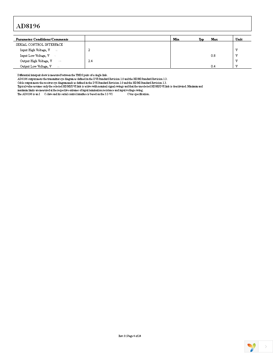 AD8196ACPZ Page 4