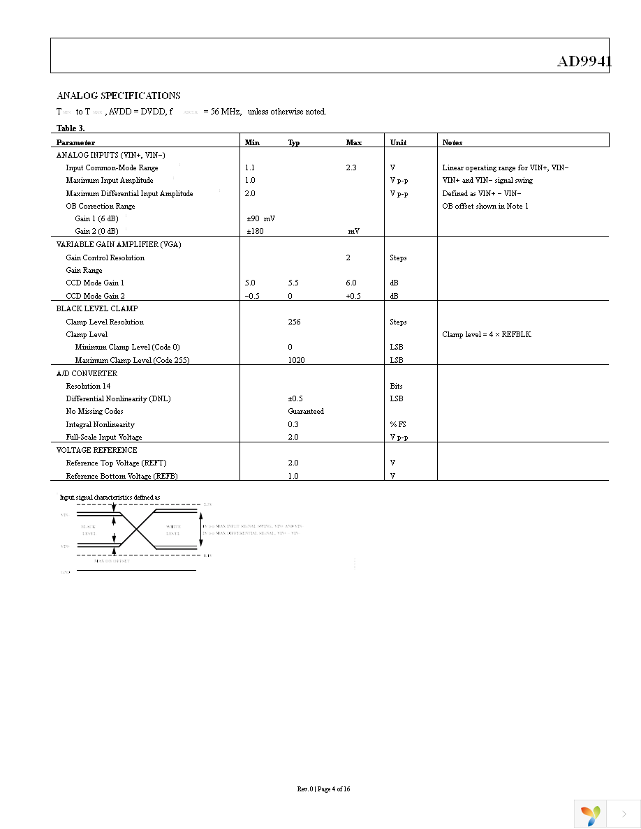 AD9941BSTZRL Page 4