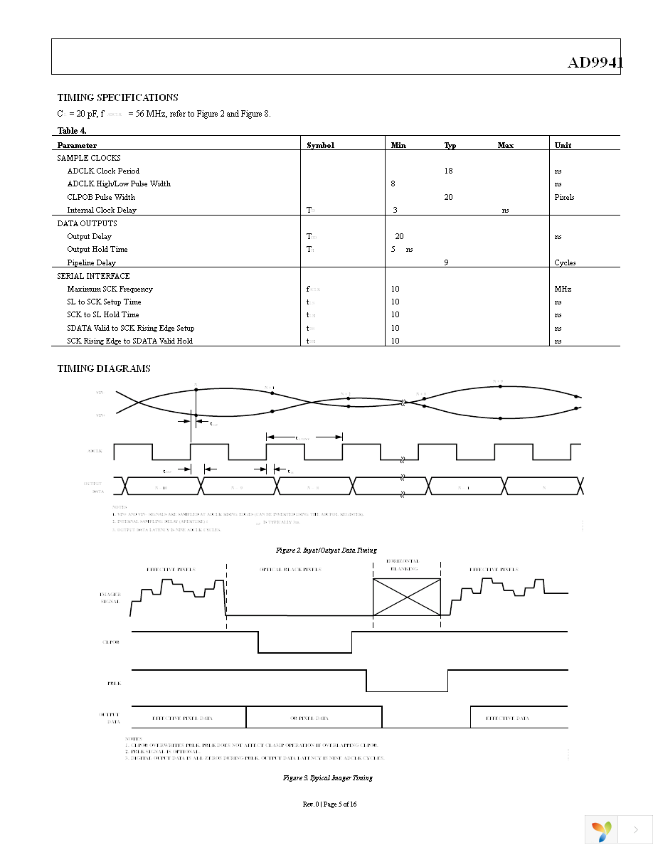 AD9941BSTZRL Page 5