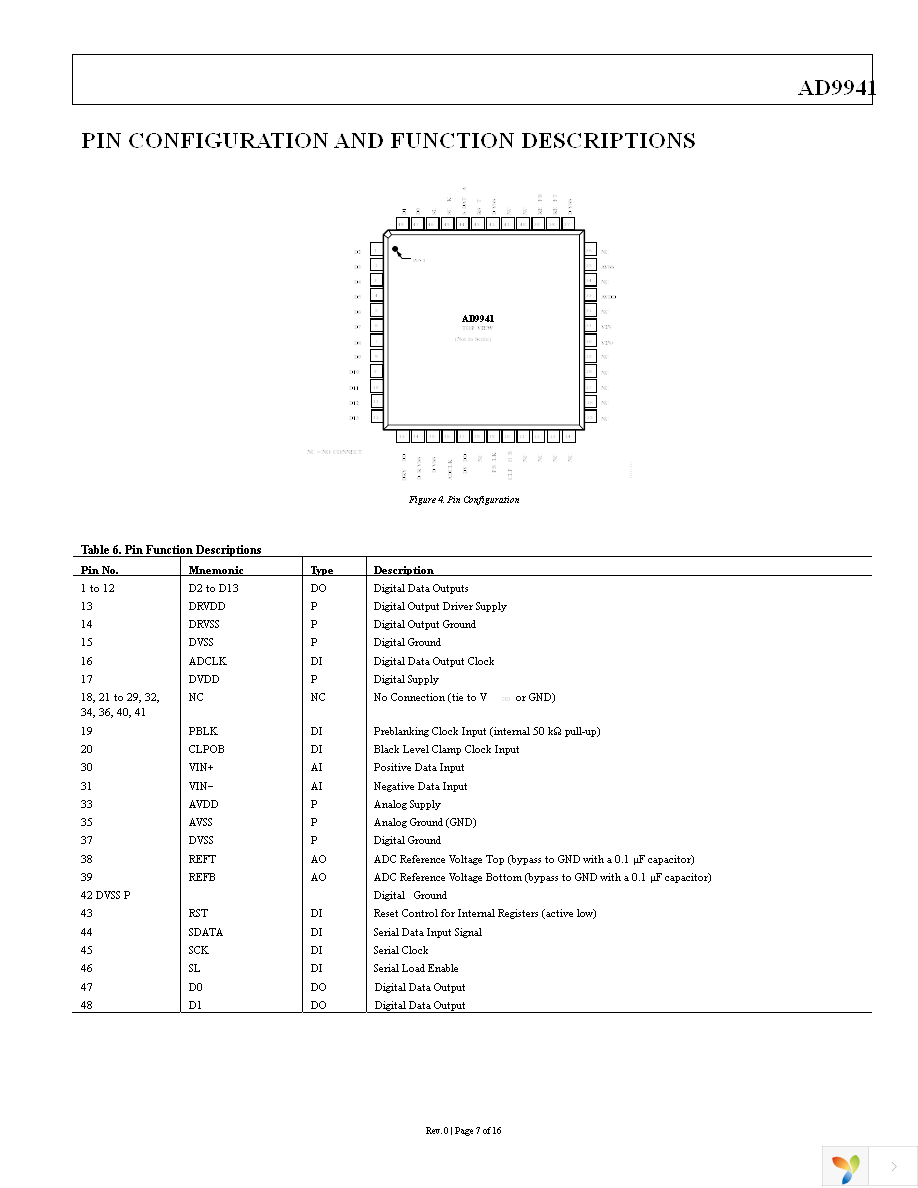 AD9941BSTZRL Page 7