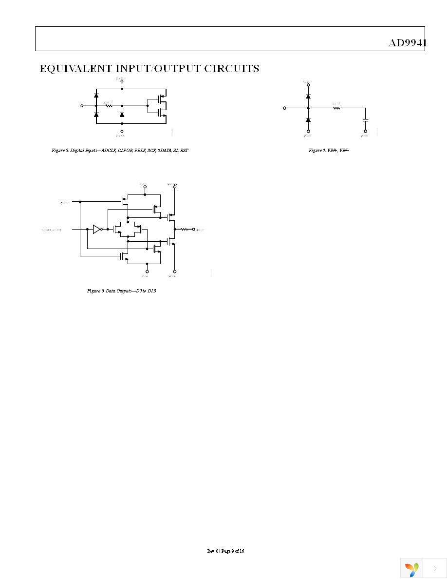 AD9941BSTZRL Page 9