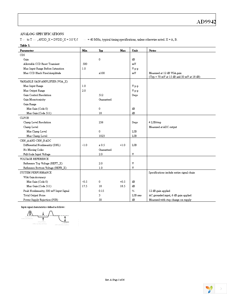 AD9942BBCZ Page 5