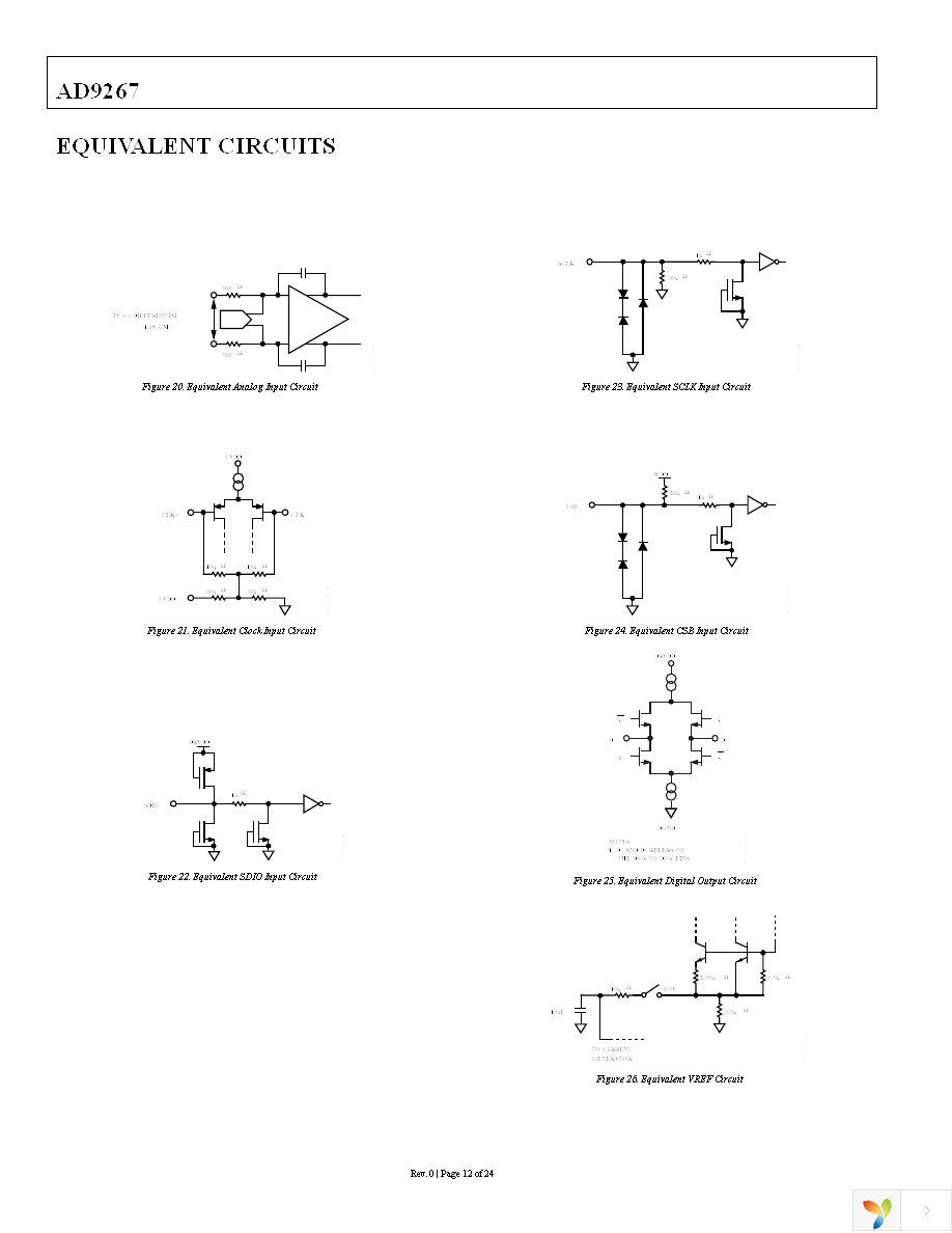 AD9267BCPZ Page 12