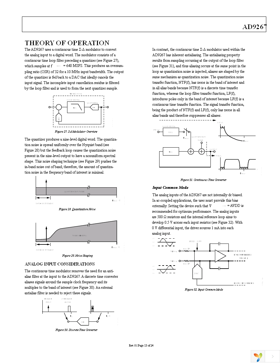 AD9267BCPZ Page 13