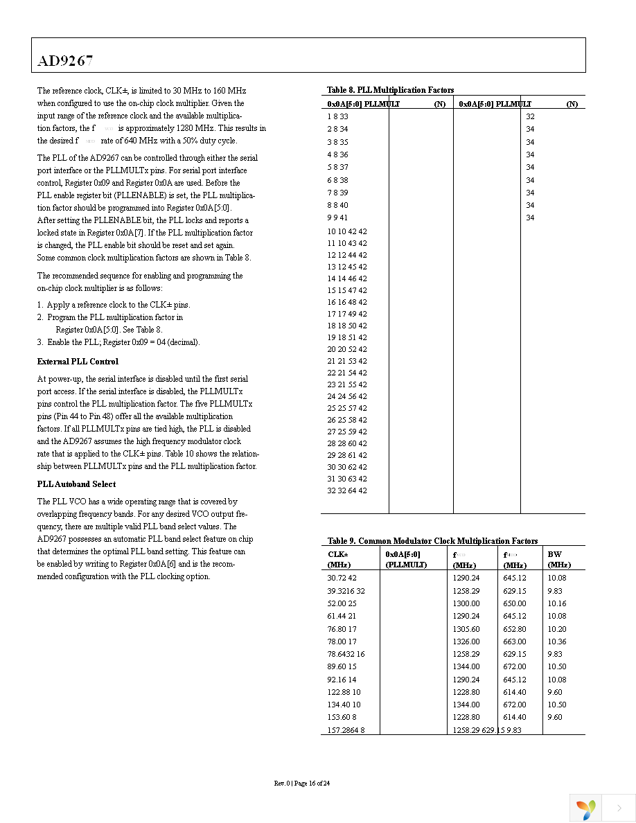 AD9267BCPZ Page 16