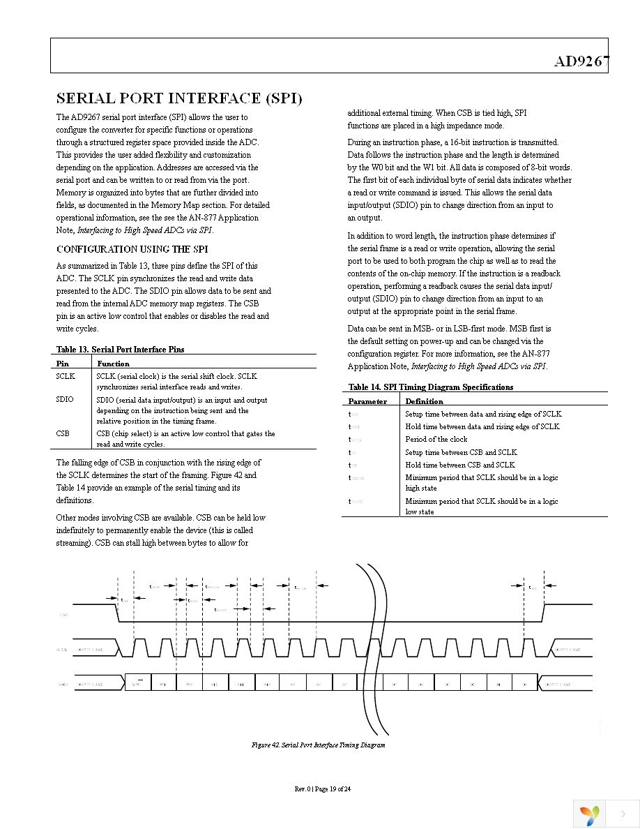 AD9267BCPZ Page 19