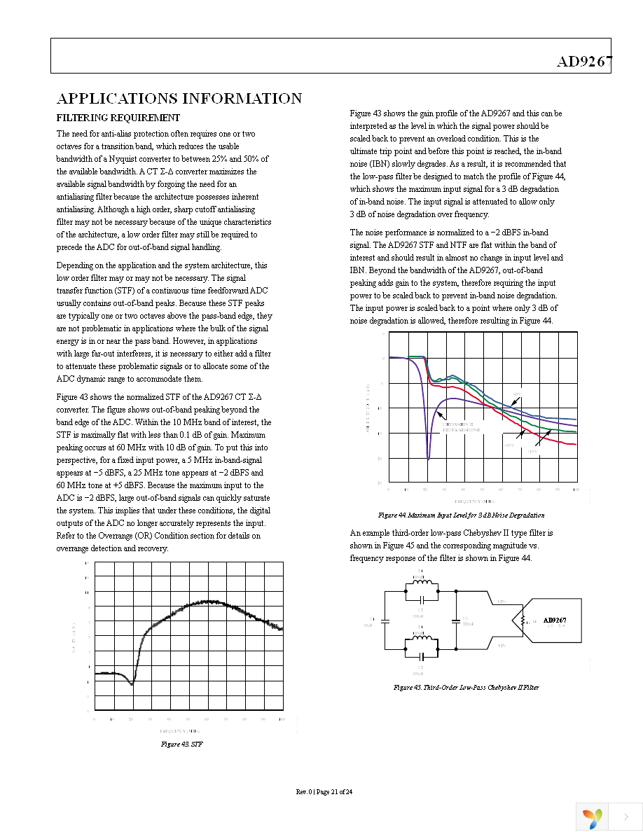 AD9267BCPZ Page 21