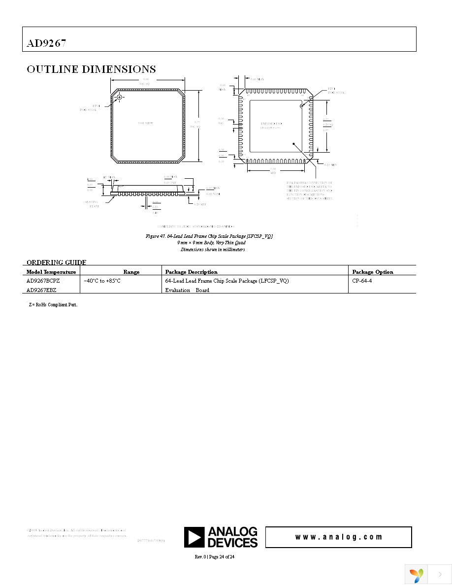 AD9267BCPZ Page 24