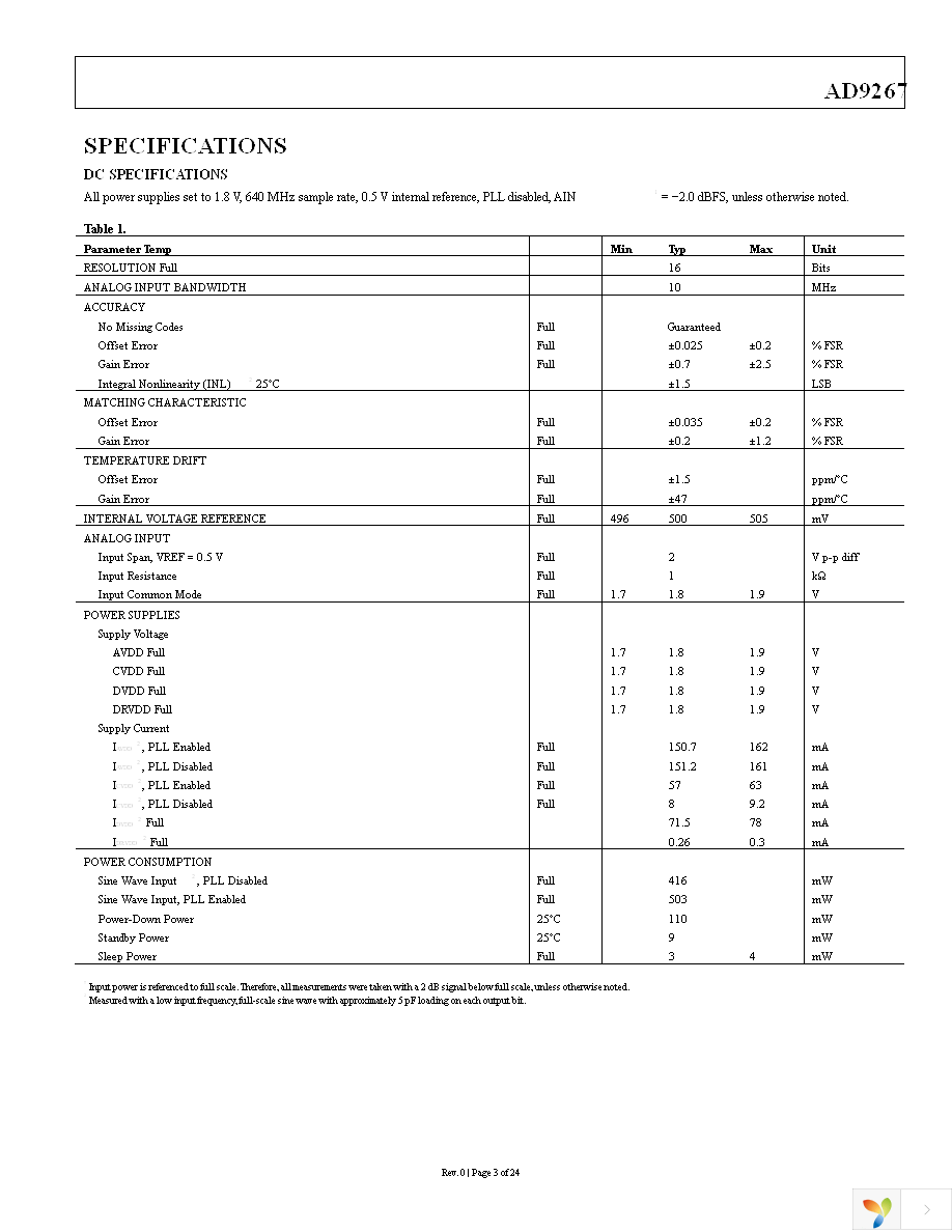 AD9267BCPZ Page 3