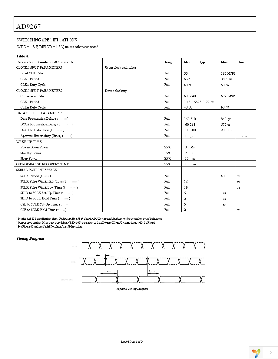 AD9267BCPZ Page 6