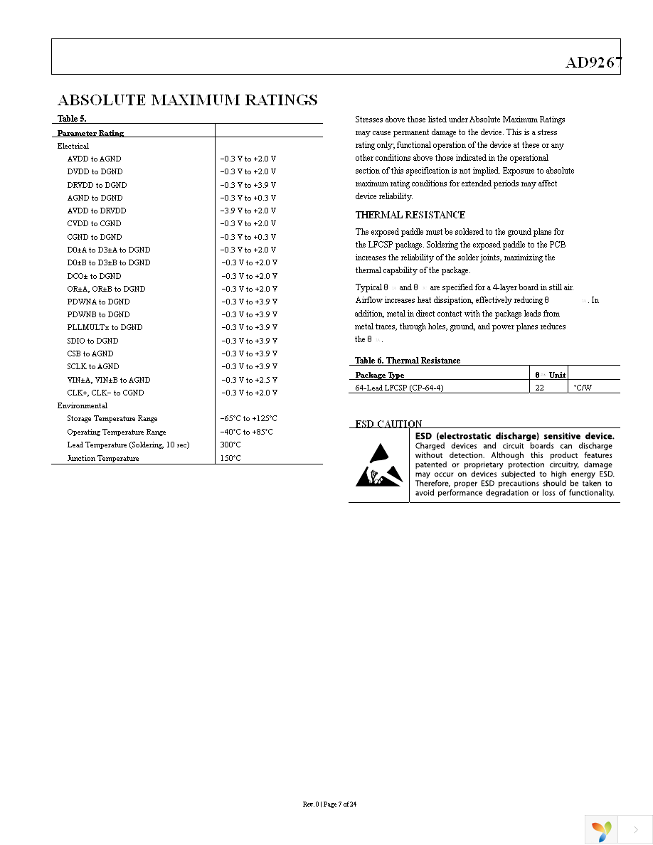 AD9267BCPZ Page 7