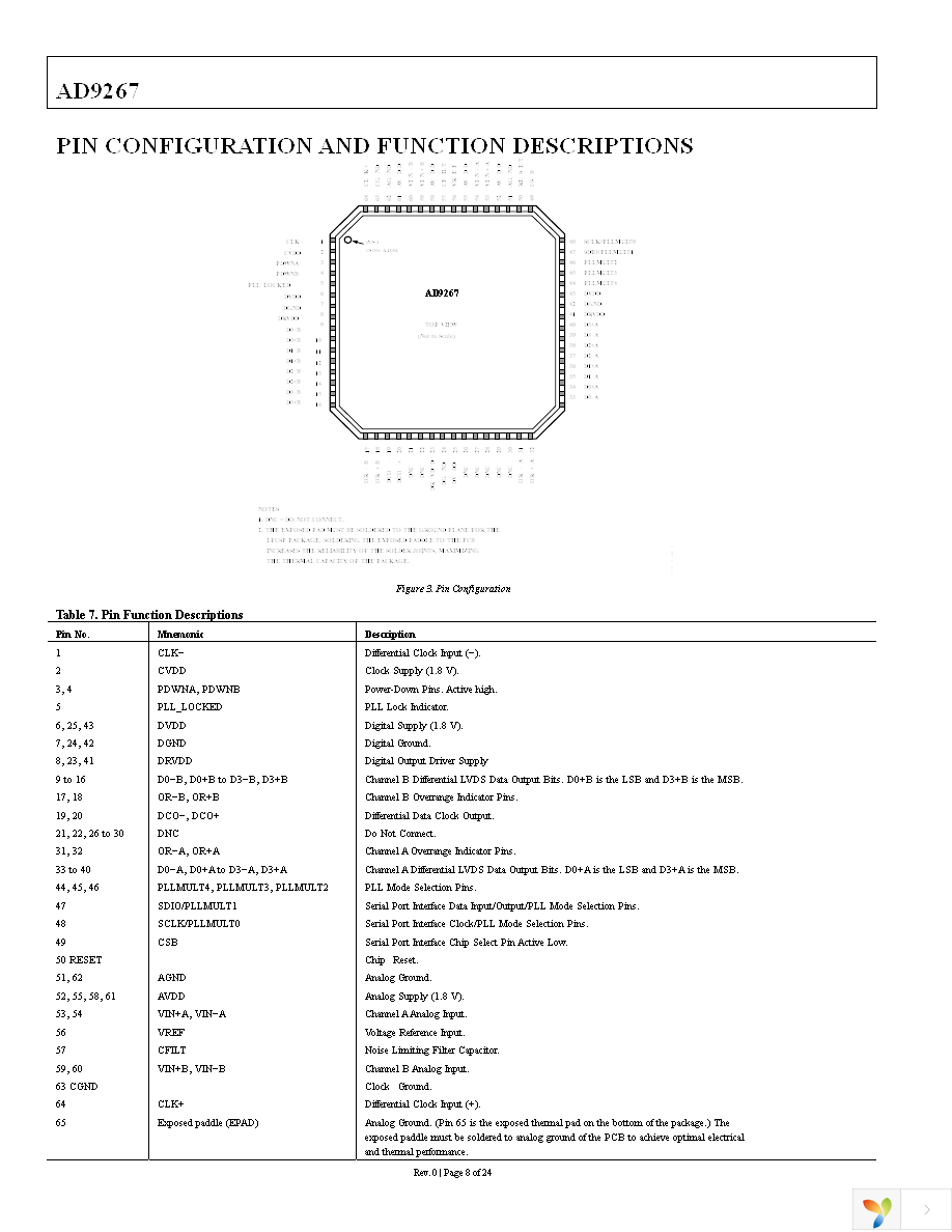 AD9267BCPZ Page 8