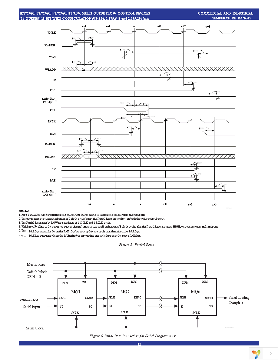 72V51443L7-5BBI Page 28