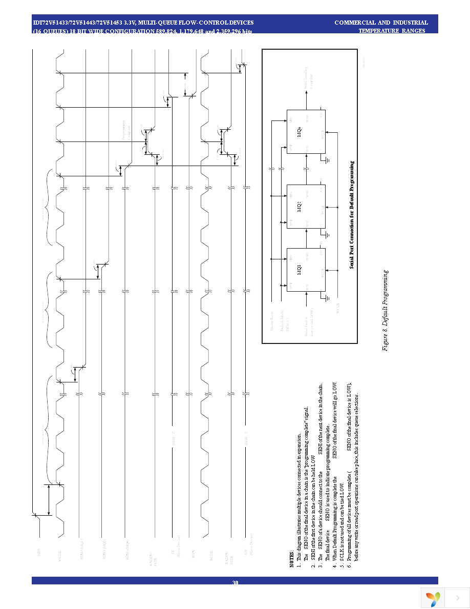 72V51443L7-5BBI Page 30