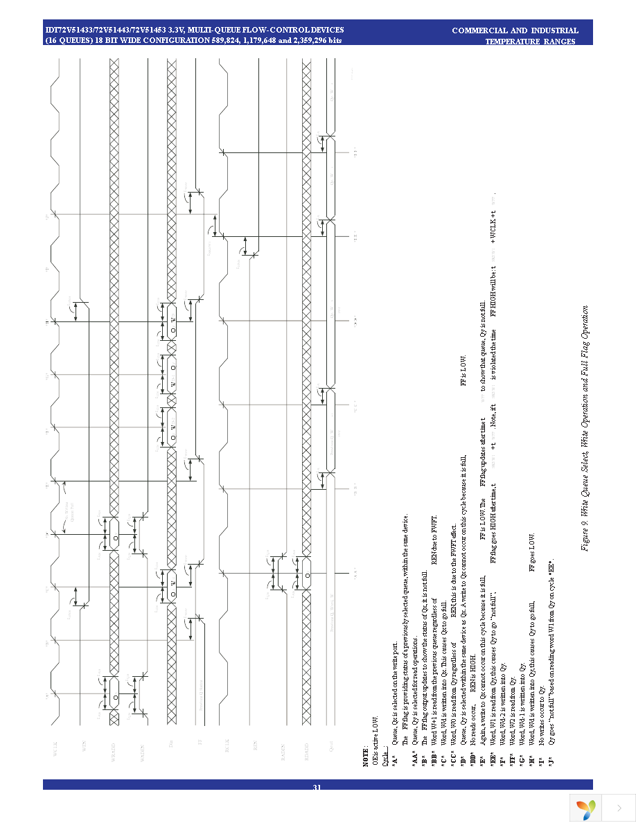 72V51443L7-5BBI Page 31