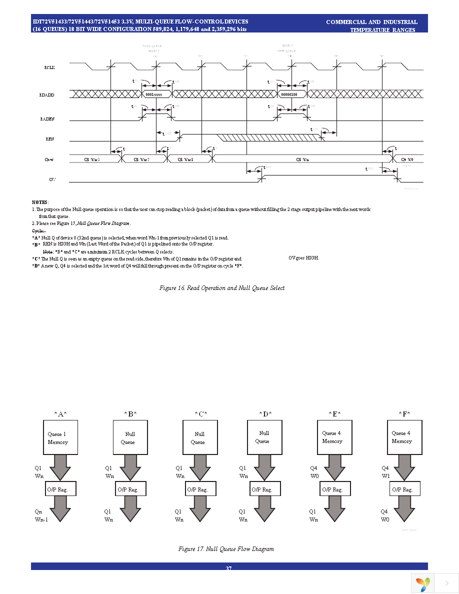 72V51443L7-5BBI Page 37