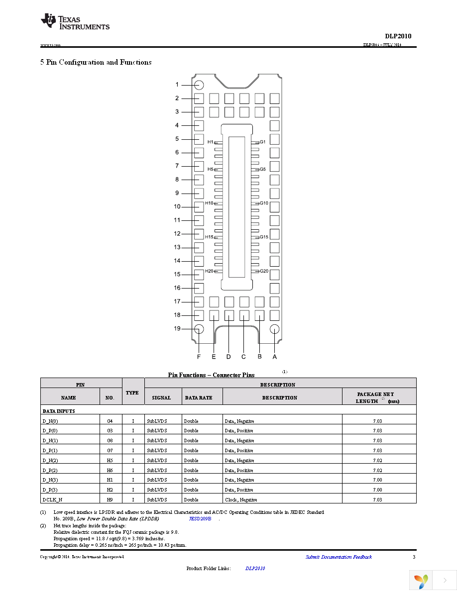 DLP2010FQJ Page 3