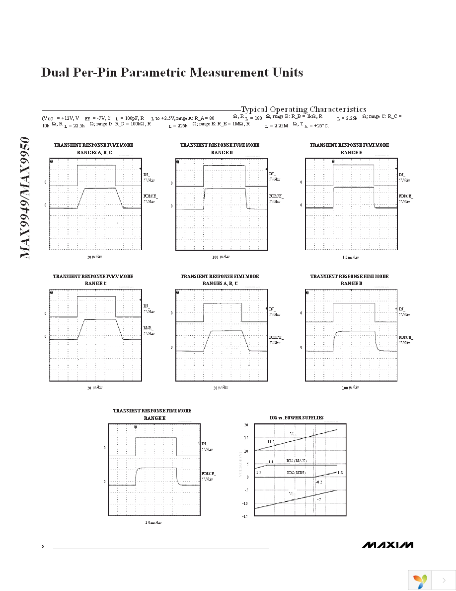 MAX9949DCCB+TD Page 8