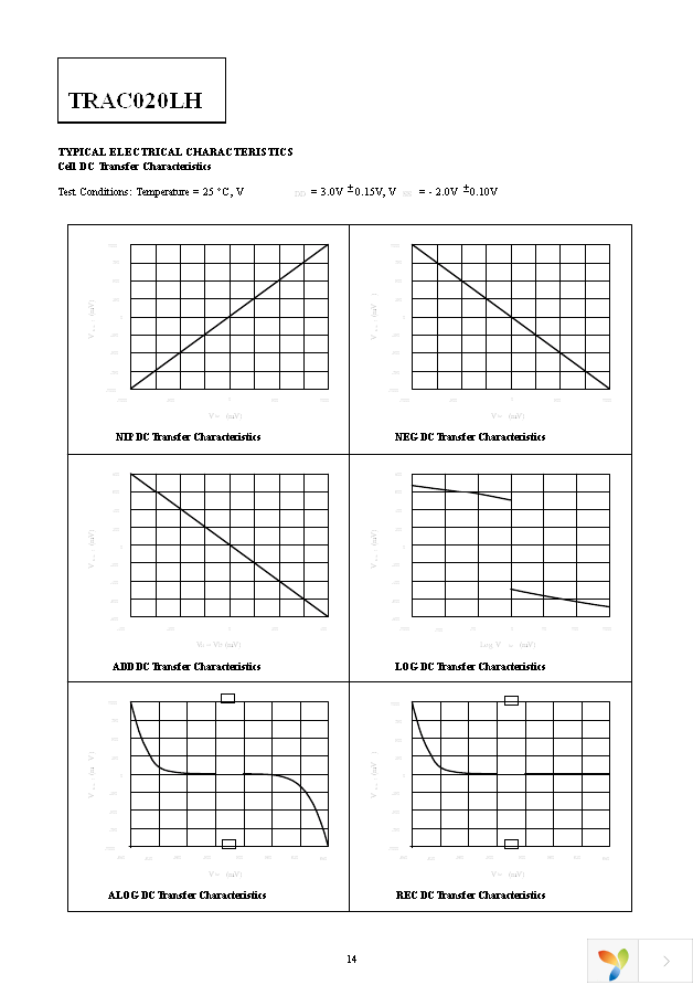 TRAC020LHQ36 Page 13