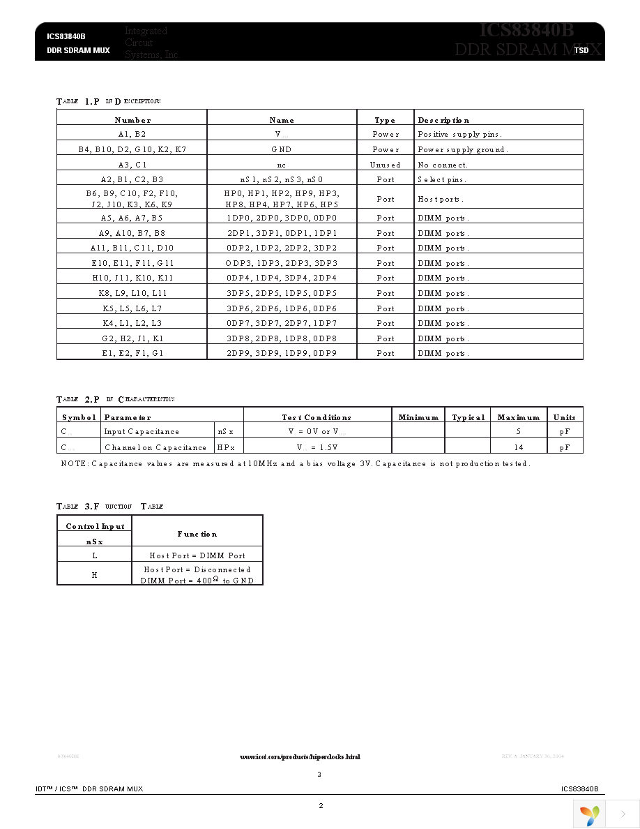 ICS83840BHLF Page 2