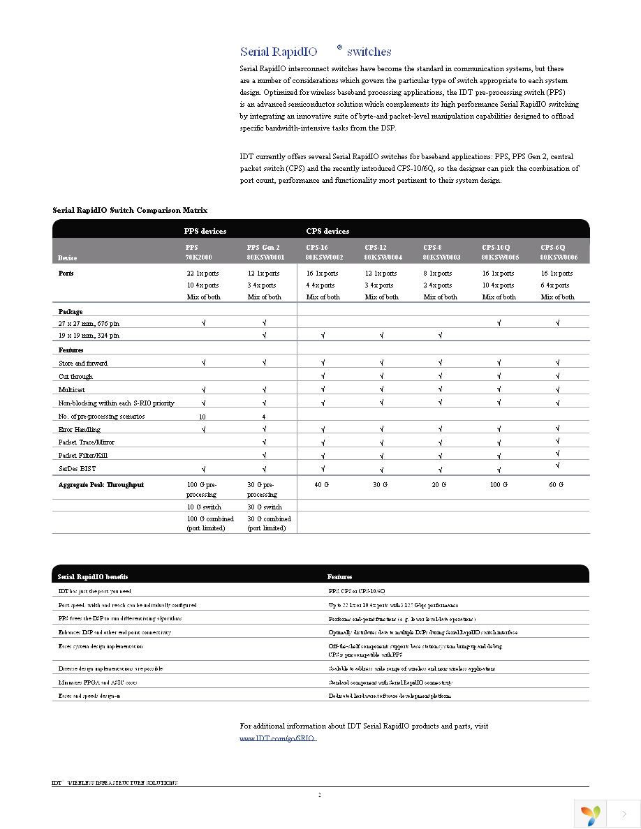 80HFC1001BCG Page 2