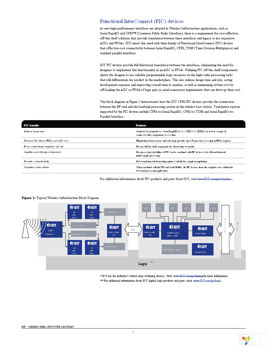 80HFC1001BCG Page 3