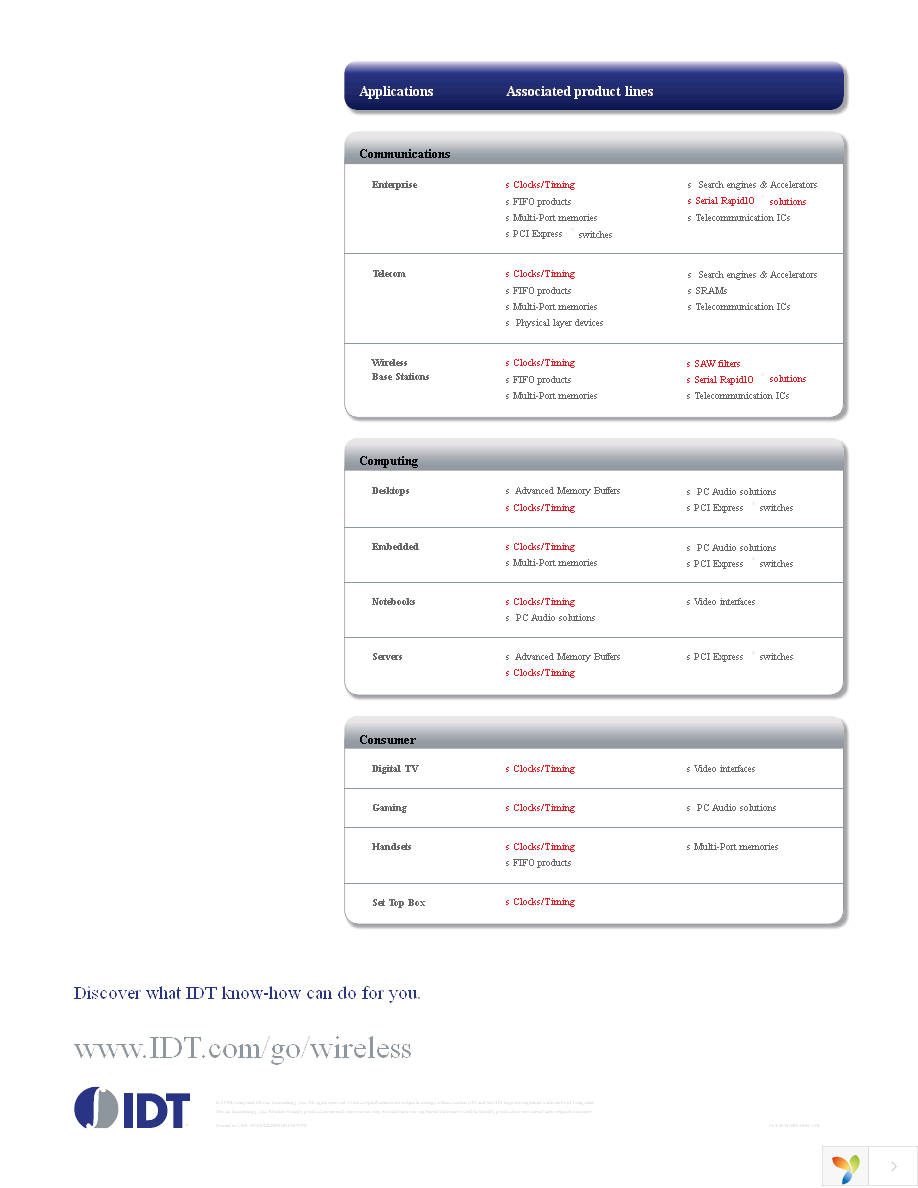 80HFC1001BCG Page 8