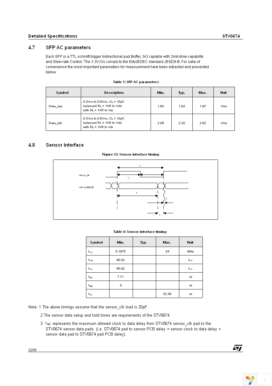 STV0674T100 Page 22