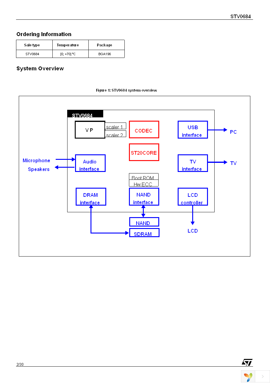 STV0684 Page 2