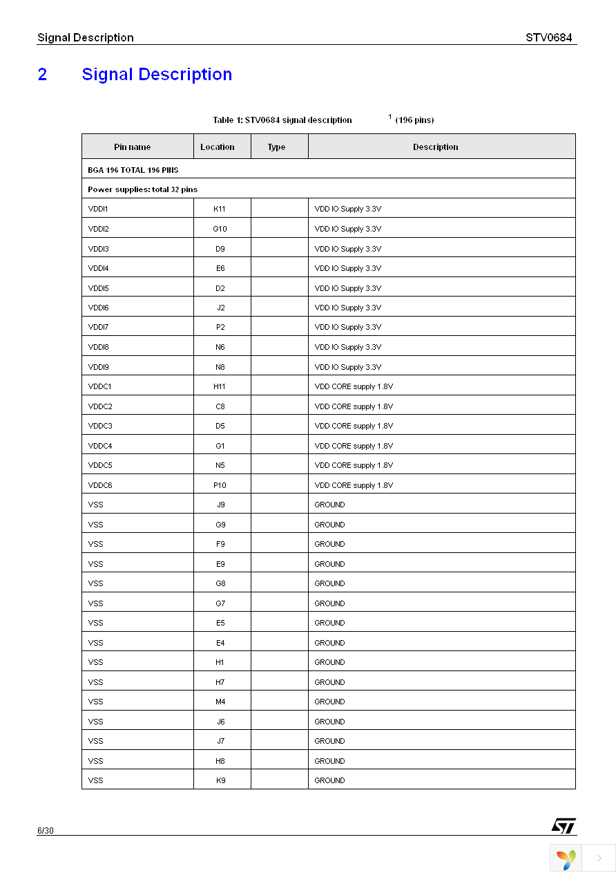 STV0684 Page 6