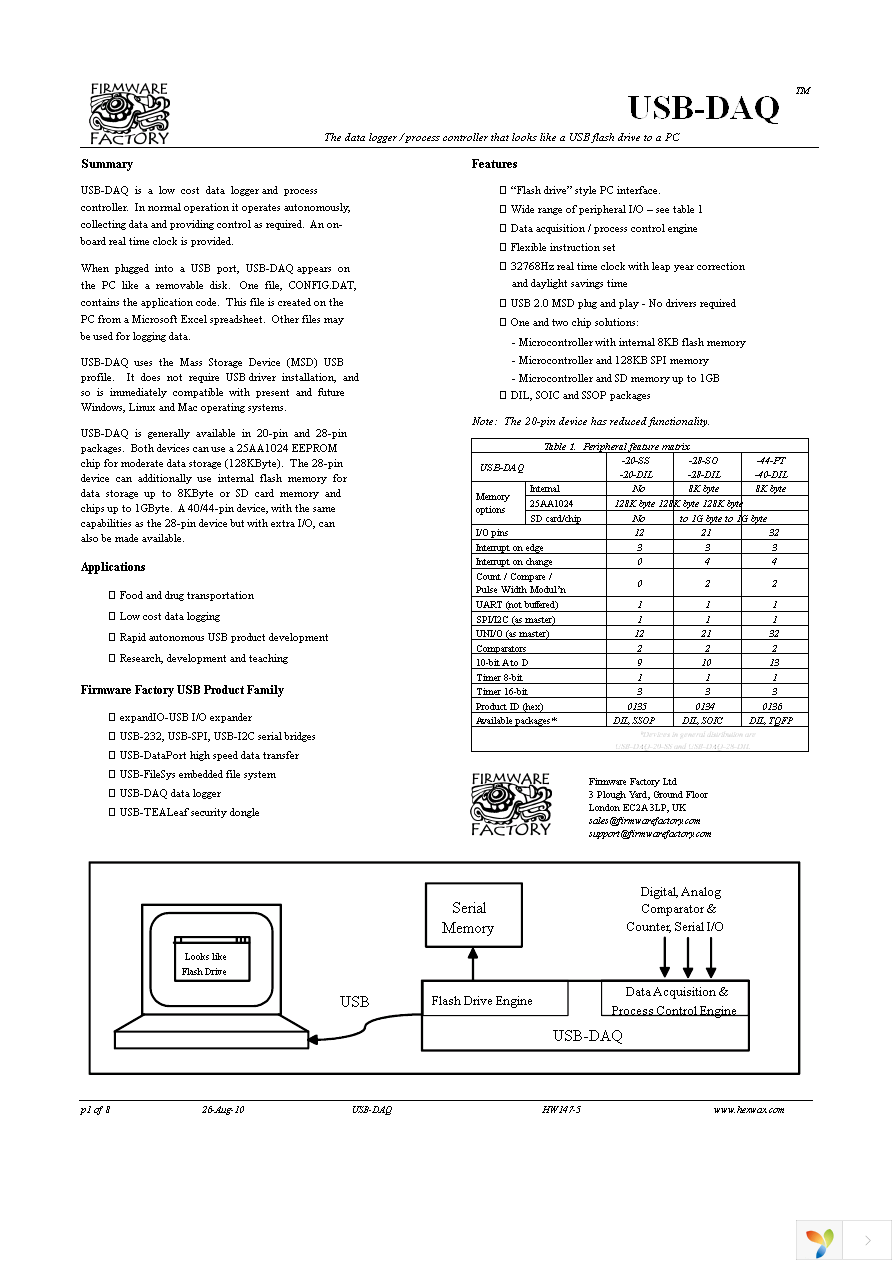 USB-DAQ-DIL Page 1