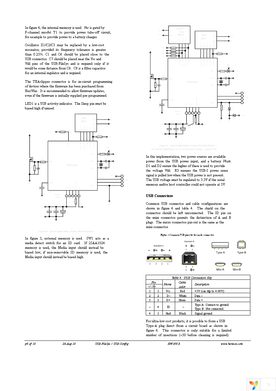 USB-FILESYS-DIL Page 4