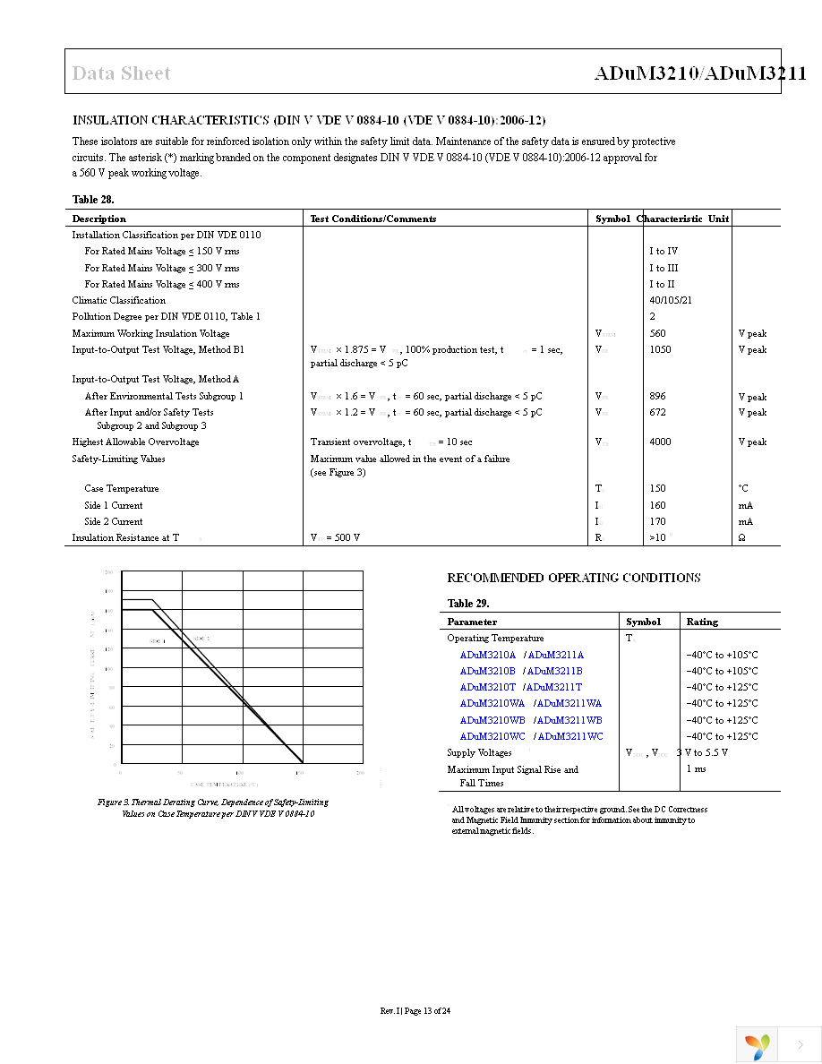 ADUM3211ARZ-RL7 Page 13