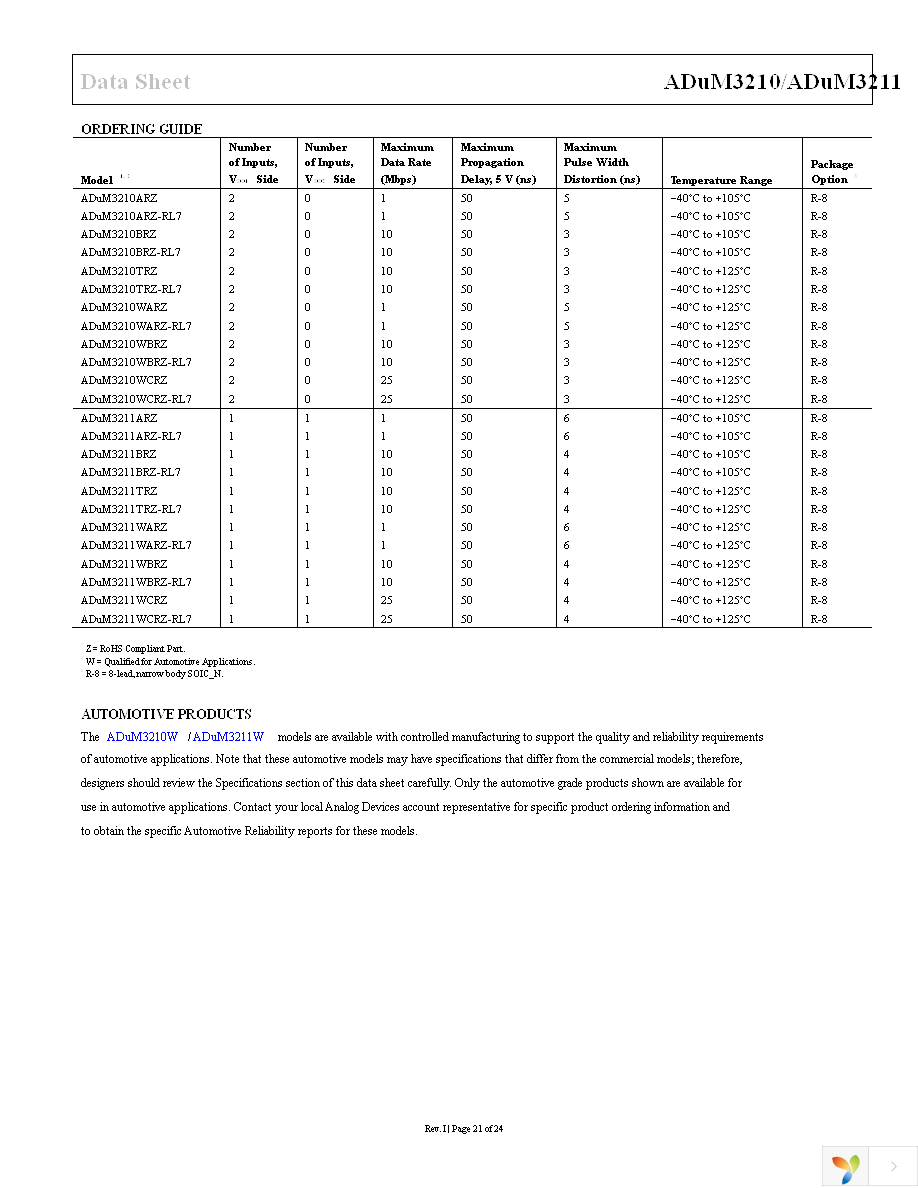 ADUM3211ARZ-RL7 Page 21