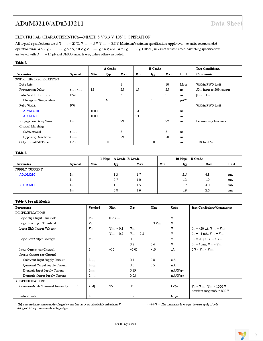 ADUM3211ARZ-RL7 Page 6