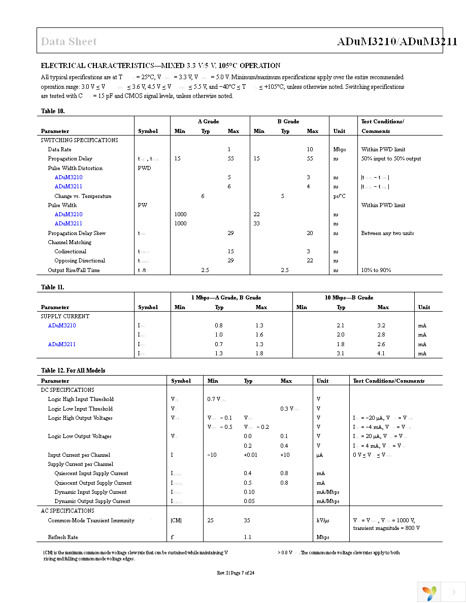 ADUM3211ARZ-RL7 Page 7