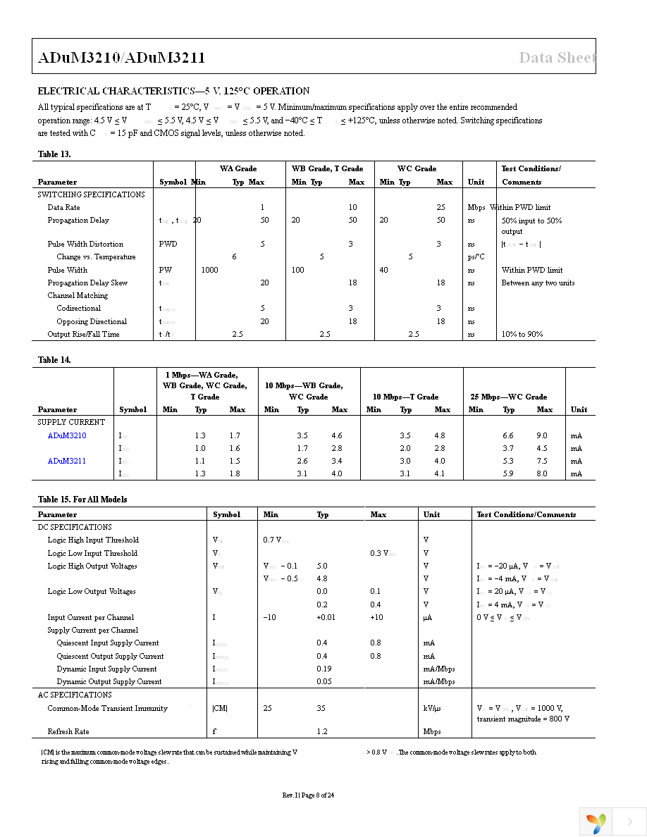 ADUM3211ARZ-RL7 Page 8