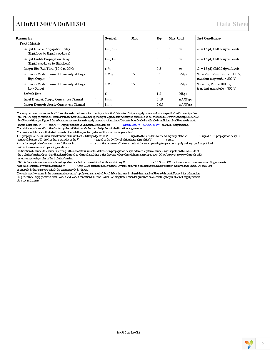 ADUM1300ARWZ-RL Page 12