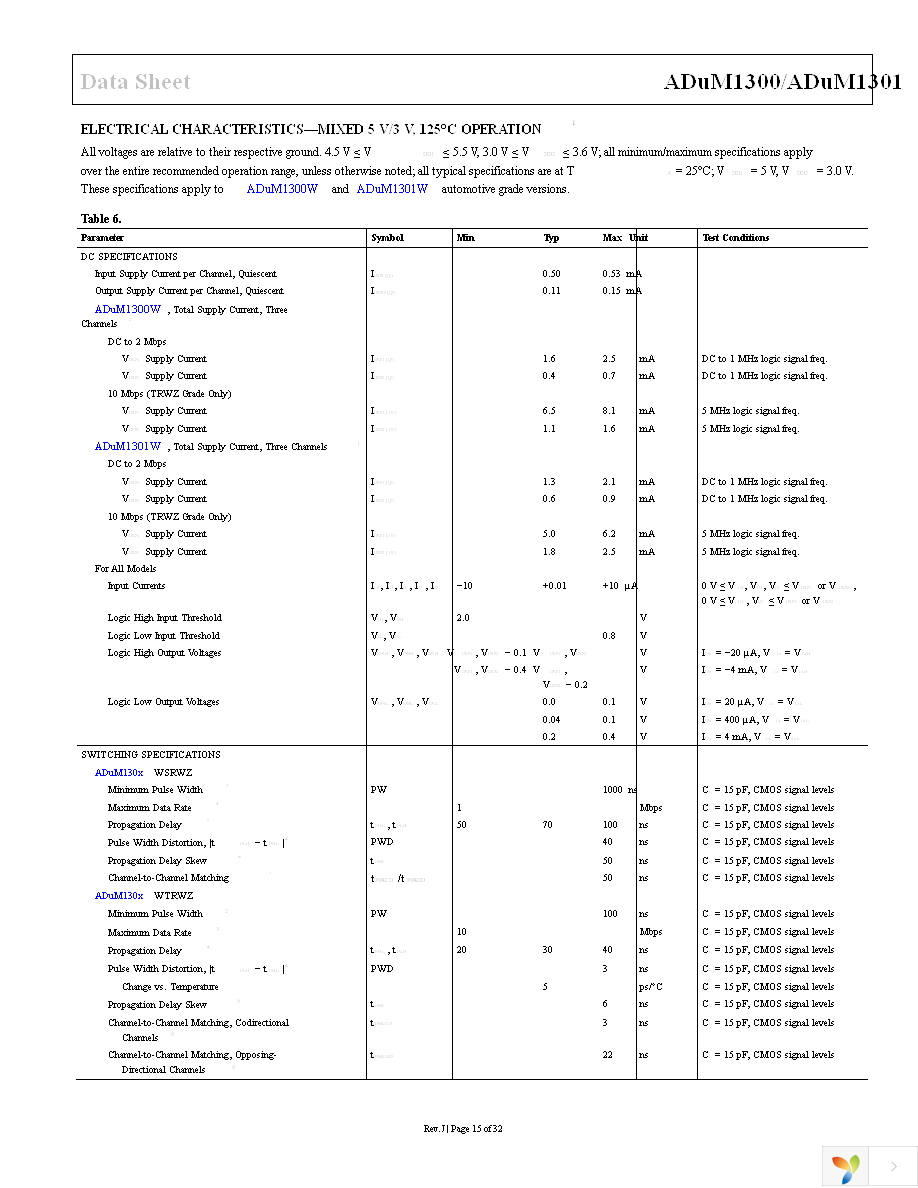 ADUM1300ARWZ-RL Page 15