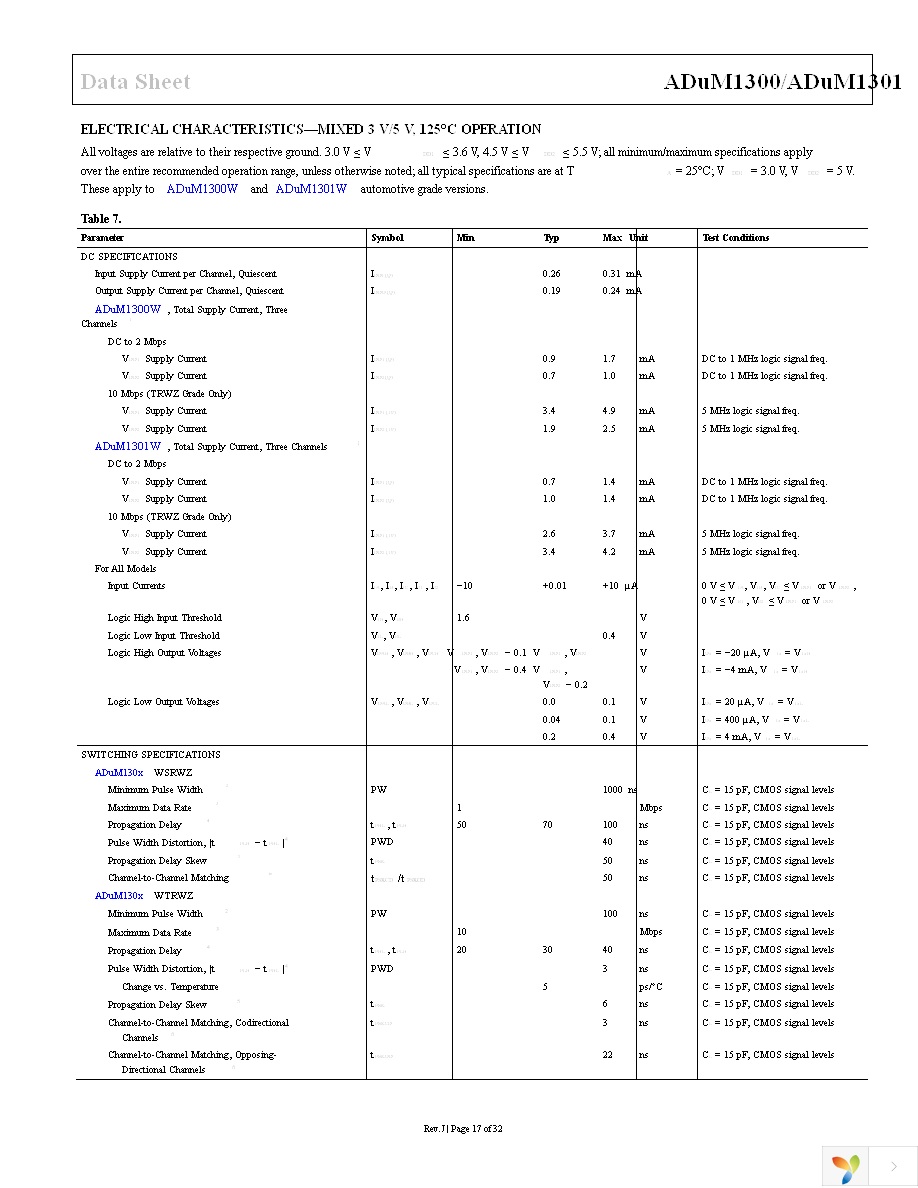 ADUM1300ARWZ-RL Page 17