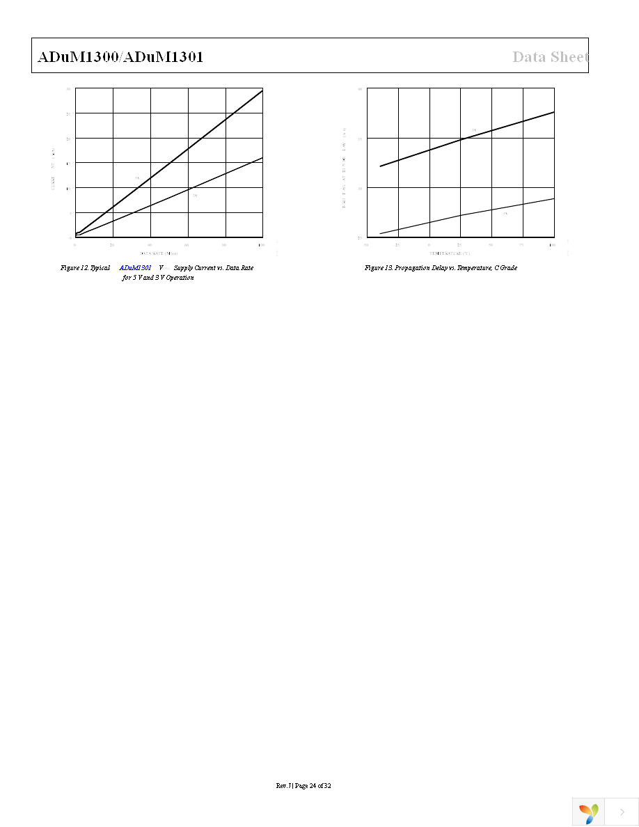 ADUM1300ARWZ-RL Page 24