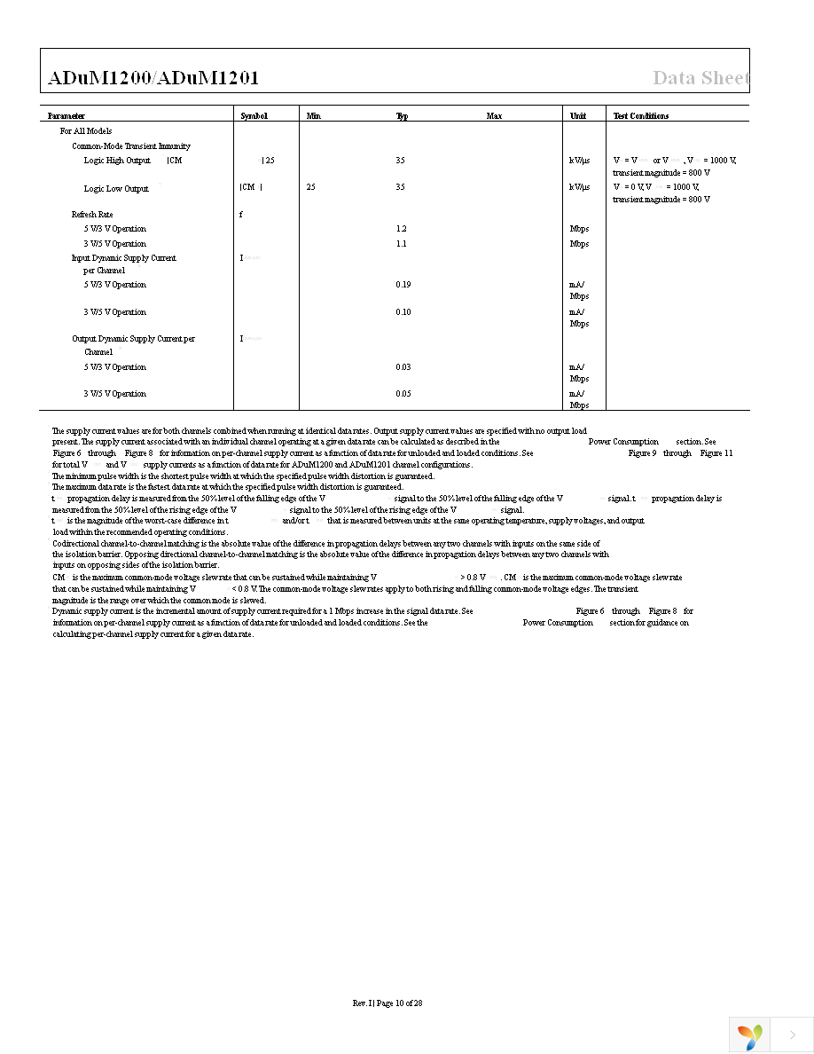 ADUM1200BRZ-RL7 Page 10