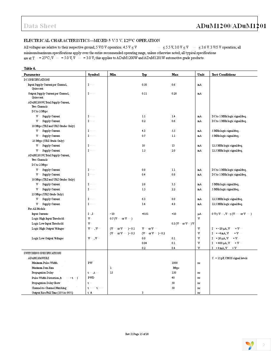 ADUM1200BRZ-RL7 Page 15