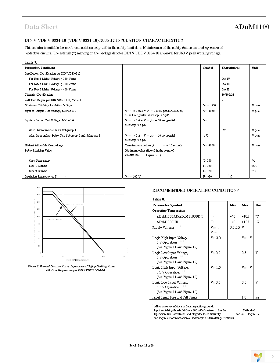 ADUM1100ARZ-RL7 Page 11