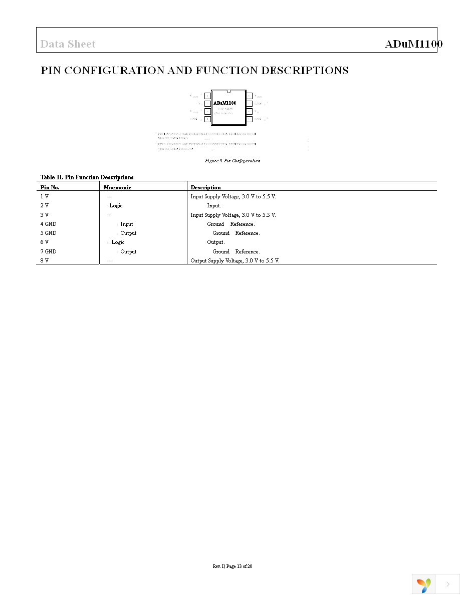 ADUM1100ARZ-RL7 Page 13