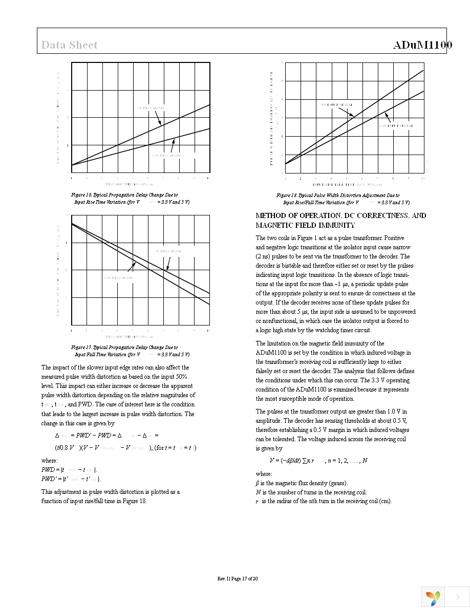 ADUM1100ARZ-RL7 Page 17