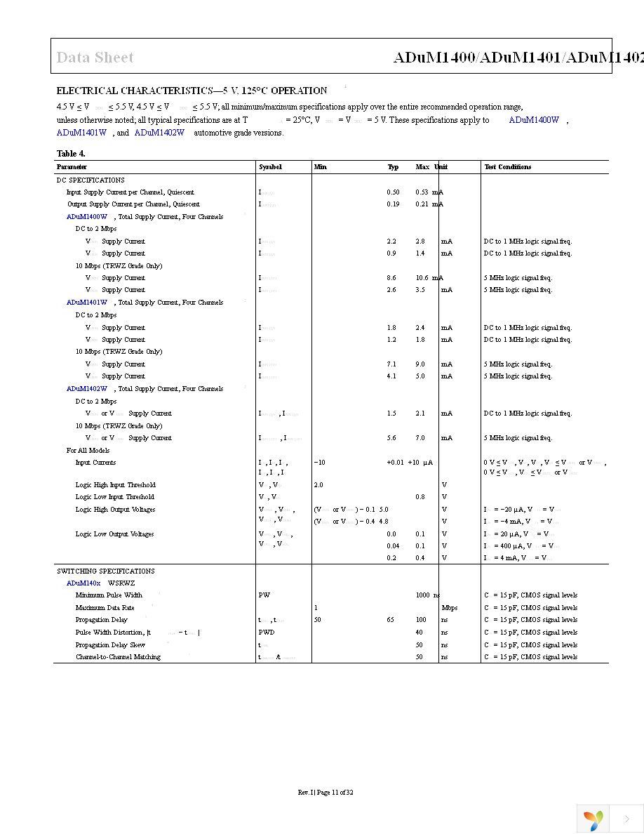 ADUM1402ARWZ-RL Page 11